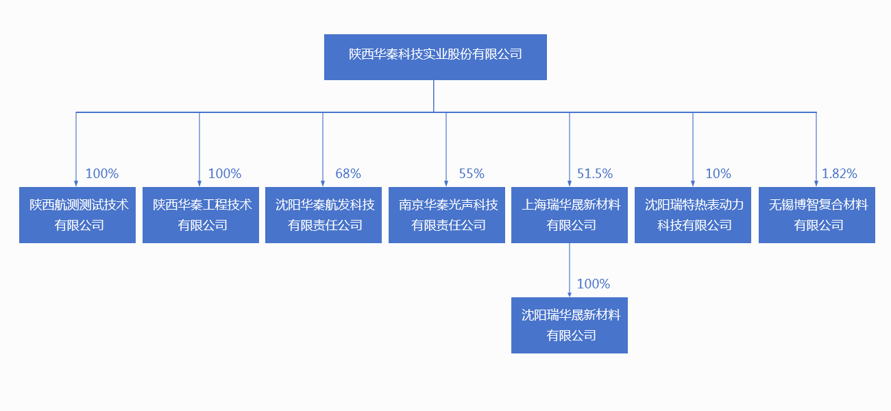 宝威体育官方(中国)集团官网