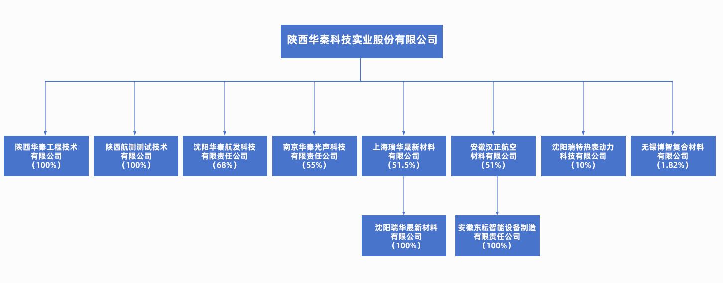 ���������ٷ�(�й�)���Ź���