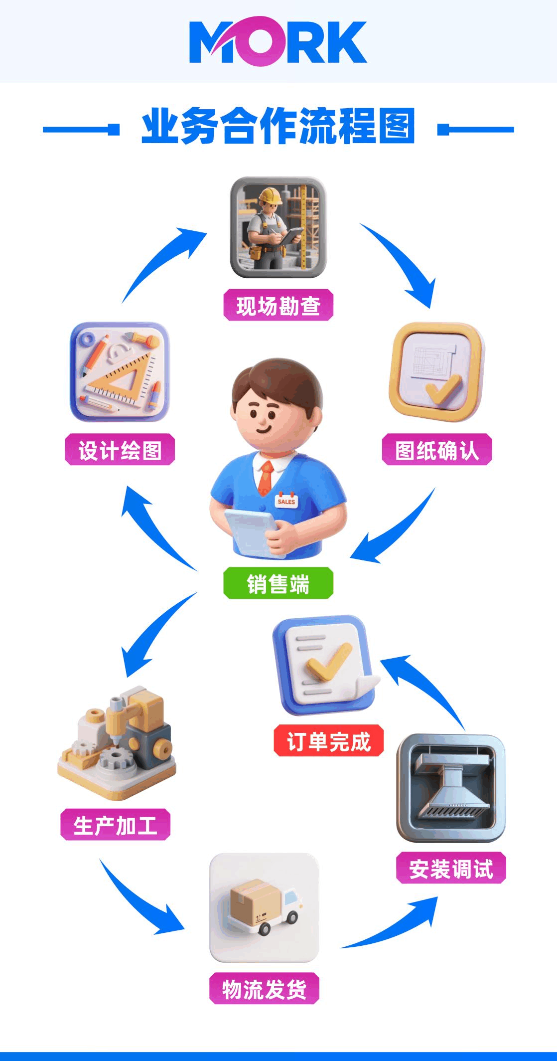 ���������ٷ�(�й�)���Ź���